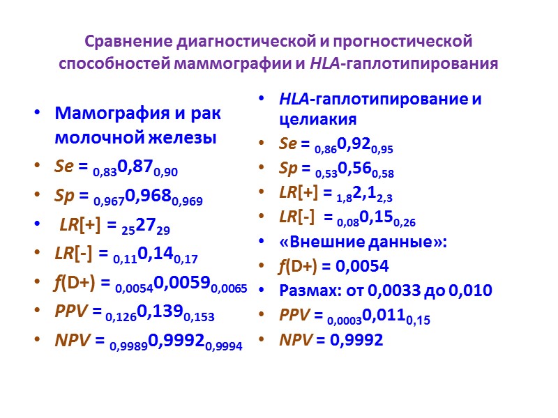 Сравнение диагностической и прогностической способностей маммографии и HLA-гаплотипирования Мамография и рак молочной железы Se